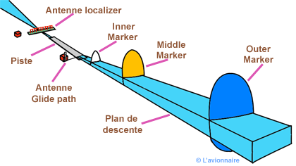 Plan gene ILS