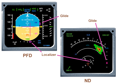 ILSPresentation Efis