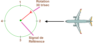  VOR Doppler effet Doppler 