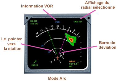 VOR ND mode arc