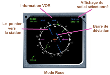 VOR ND mode rose