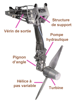 Ratturbine sortie