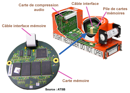 VCR Carte Memoire