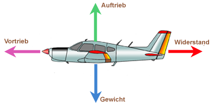 AeroArrowProfilAll