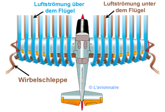 ArrowTraineeInduiteAll