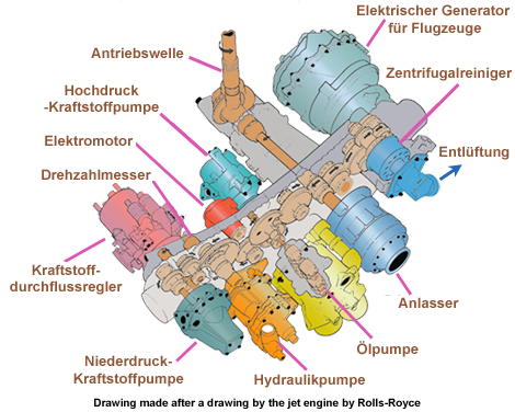 BoitAccesSchema Allemand