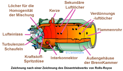 ChambreCoupe Allemand