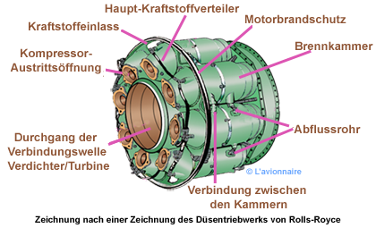 ChambreSepare Allemand