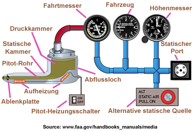 Circuit Anem  Allemand