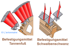 CompresAubeRotor Allemand