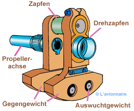 EtoileVilebrequin Allemand