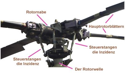 Helico rotor BO105  Allemand