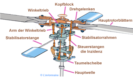 Helico rotor Bell  Allemand