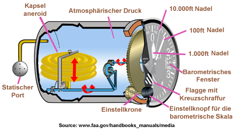 Alti Simplifie  Allemand