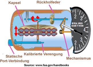 InstVario Simple  Allemand