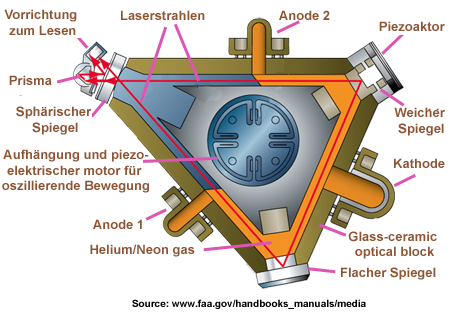 LaserDessin Allemand