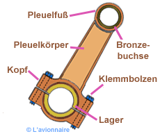 PlatBielleSimple Allemand