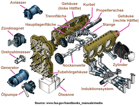 Moteur Carter Allemand