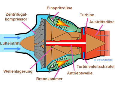 ReactCentrifuge Allemand