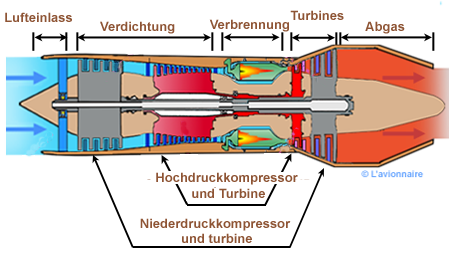 ReactDoubleCorps Allemand