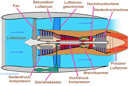 ReactDoublefluxSoufAllemand