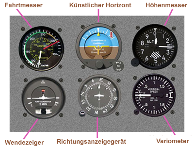 TabBord  Allemand