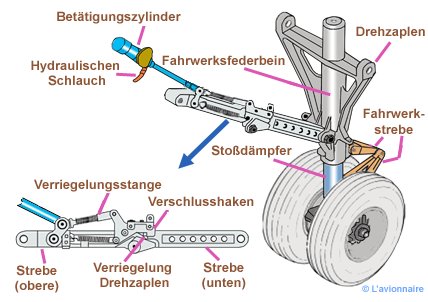 TrainPrincipalKingAir Allemand