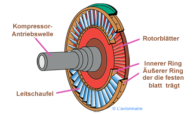 TurbineHP Allemand