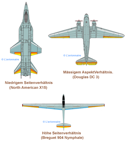 WingAspectRatio Allemand