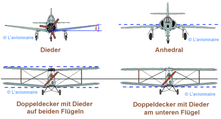 WingDiedral Allemand