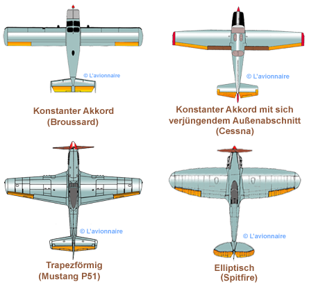 WingShapesUn Allemand