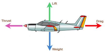 AeroArrowProfilAnglais