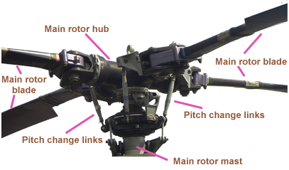 Helico rotor BO105 Anglais