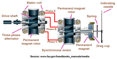 TachyElectricAnglais