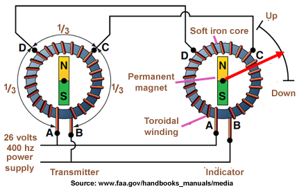 TransMagnesynAnglais