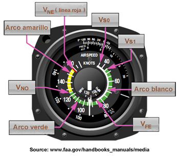 Anemmométre vitesse Espagnol