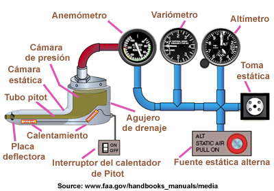 Circuit Anem Espagnol