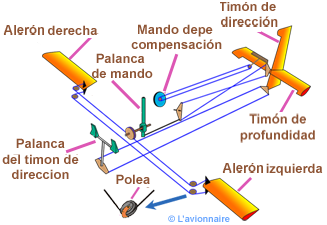 CessnaPitchEspagnol