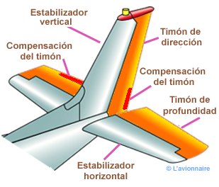 Empennage Complet Espagnol