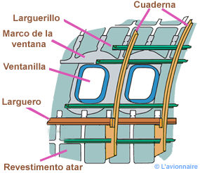 FuseDessinHubEspanol