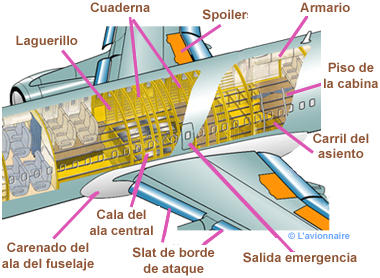 FuseStrucAirbusEspanol