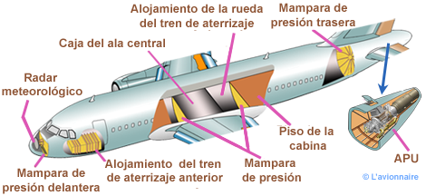 FuseStrucPressuEspagnol