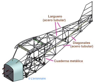 Fuselage Tubulaire Espagnol