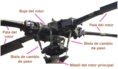 Helico rotor BO105 Espagnol