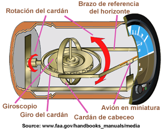 HorizonBoitierEspagnol