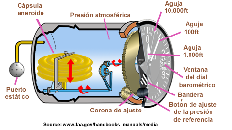 Alti Simplifie Espagnol