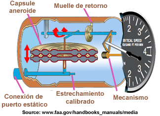 InstVario Simple Espagnol