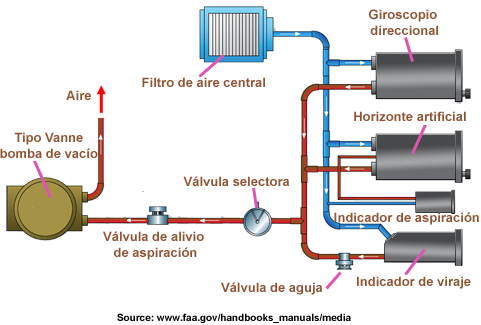 Aliment Gyro DepresEspagnol