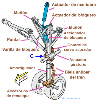 TrainTotalAvantA320 Espagnol