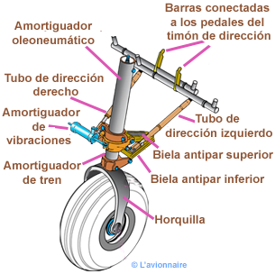 TrainFixeRoueAvant Espagnol